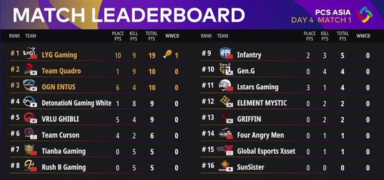 虎牙传奇杯S3圆满落幕助力电竞产业多元化发展