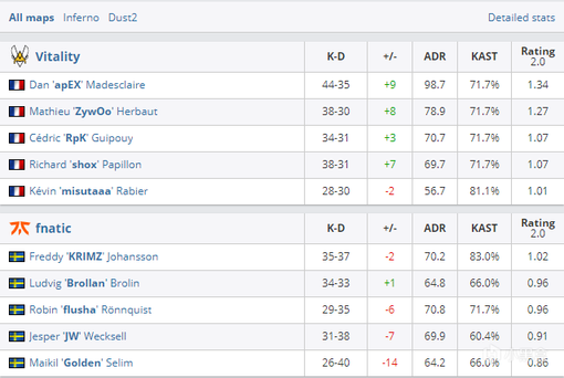 2019KPL赛事奖金达到4800万推动电竞城市发展