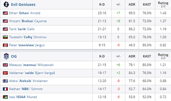 英伟达DLSS 5实机演示开启游戏画质新纪元
